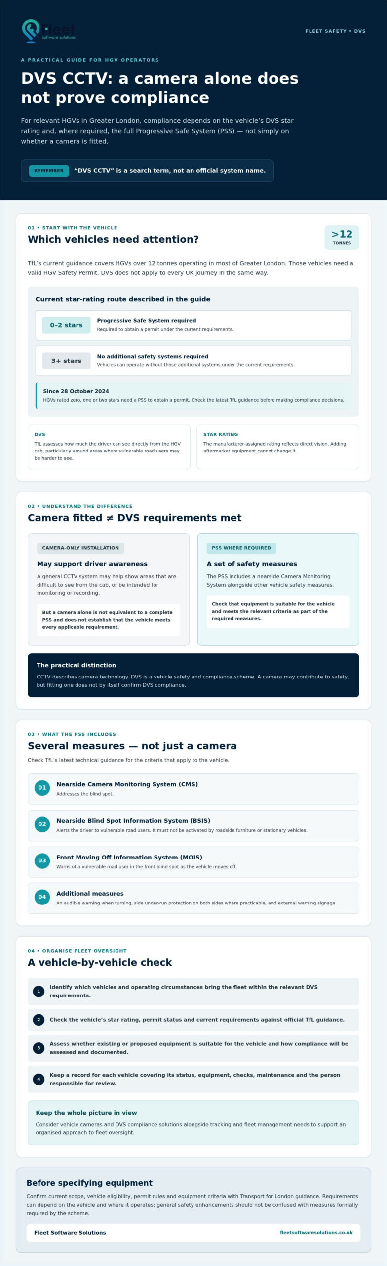 DVS CCTV: A UK Fleet Operator’s Guide to Compliance in 2026