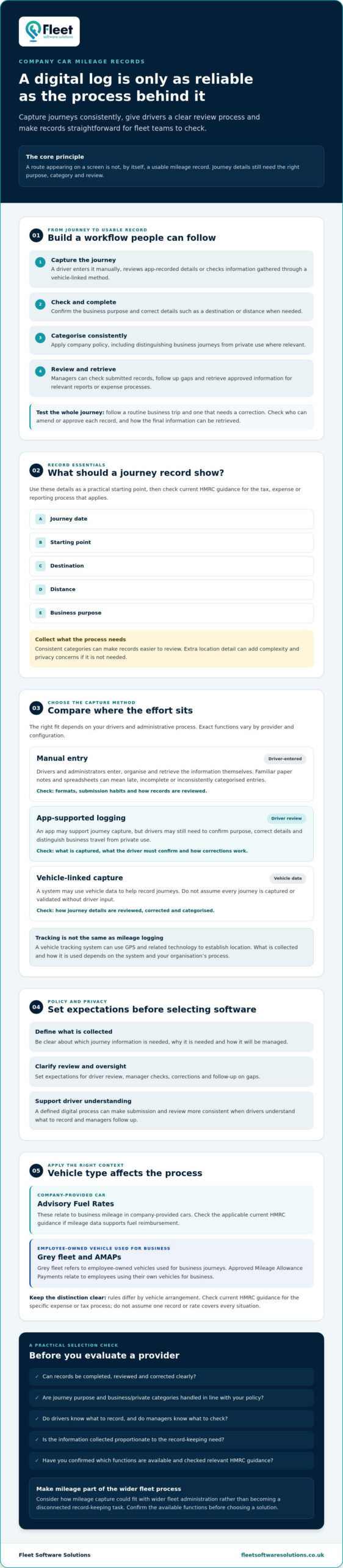 Electronic Mileage Logging for Company Cars: UK Guide