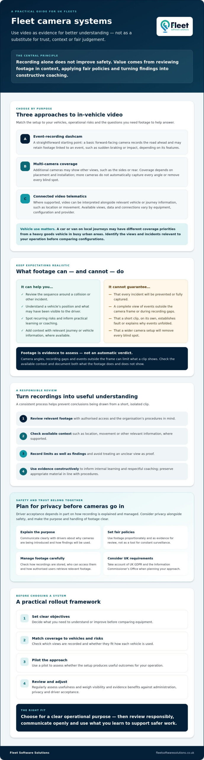 Fleet Camera Systems: A UK Guide to Safer Fleet Operations in 2026