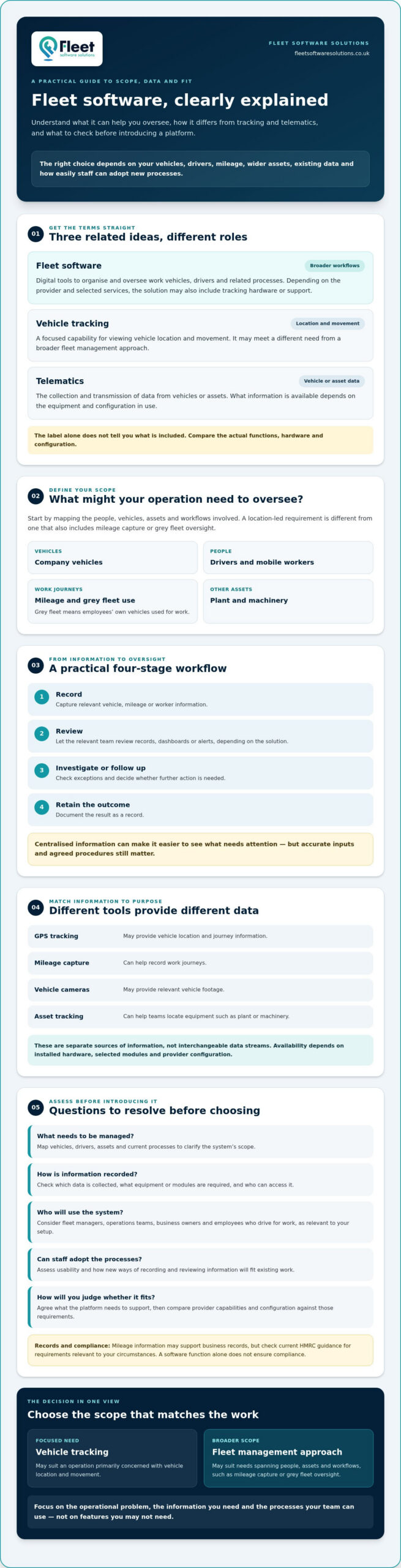 Fleet Software: A Practical Guide for UK Fleet Managers