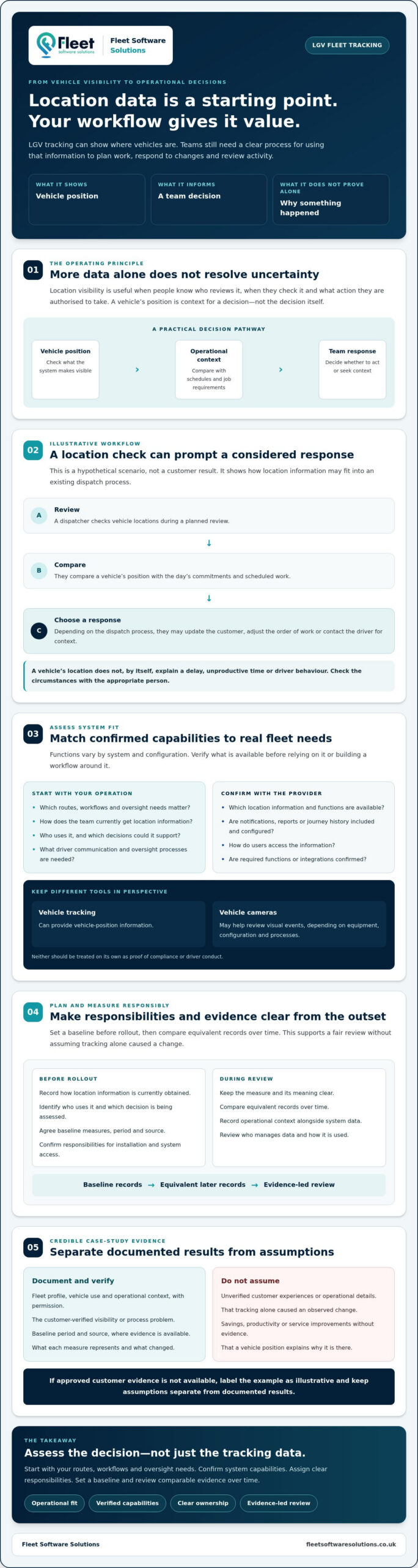 LGV Fleet Tracking: A Practical UK Case Study Guide for 2026