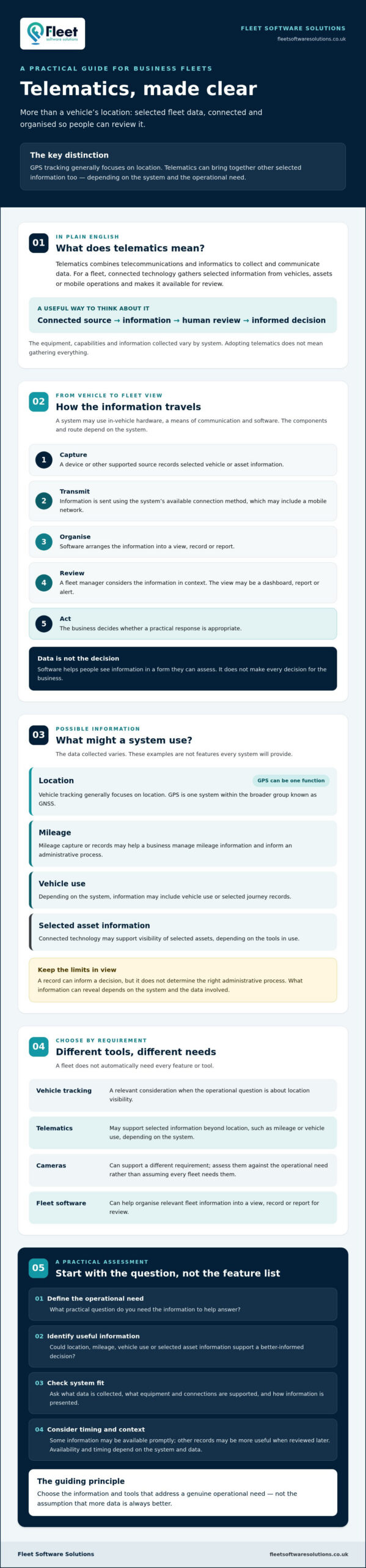 Telematics Meaning: How It Works for Business Fleets in 2026