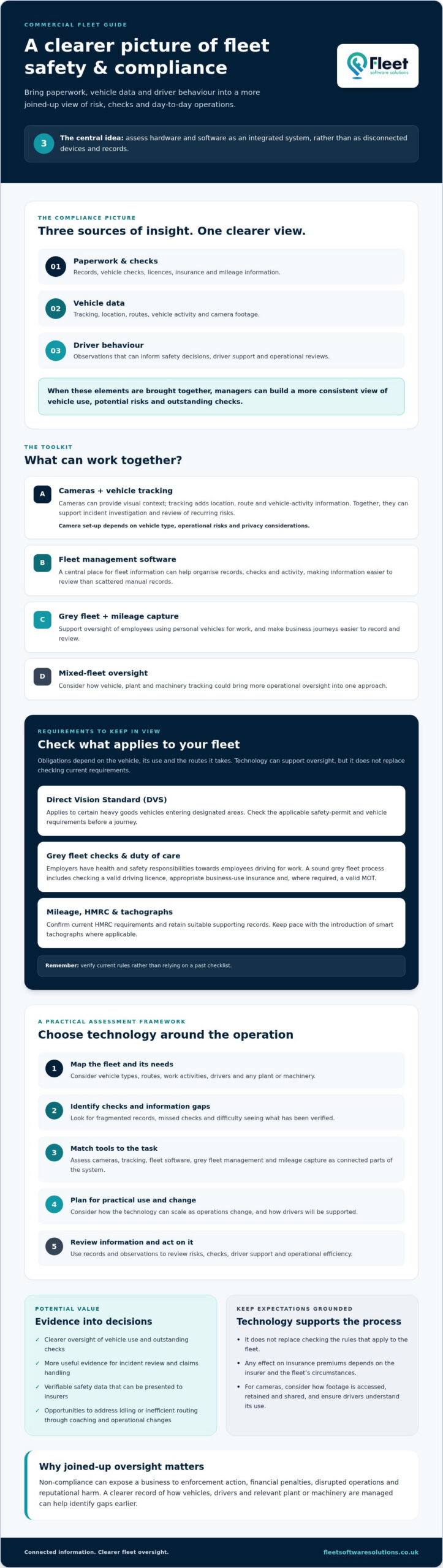 Commercial Fleet Safety and Compliance: 2026 Buying Guide