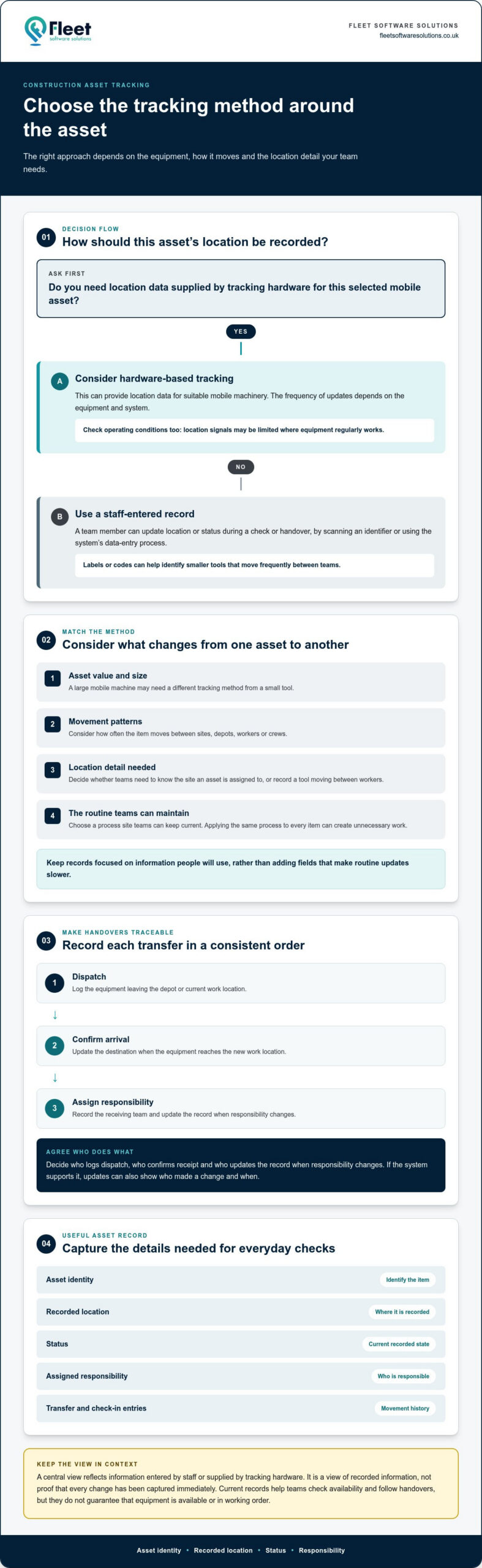 Construction Asset Tracking: A Practical Guide for 2026