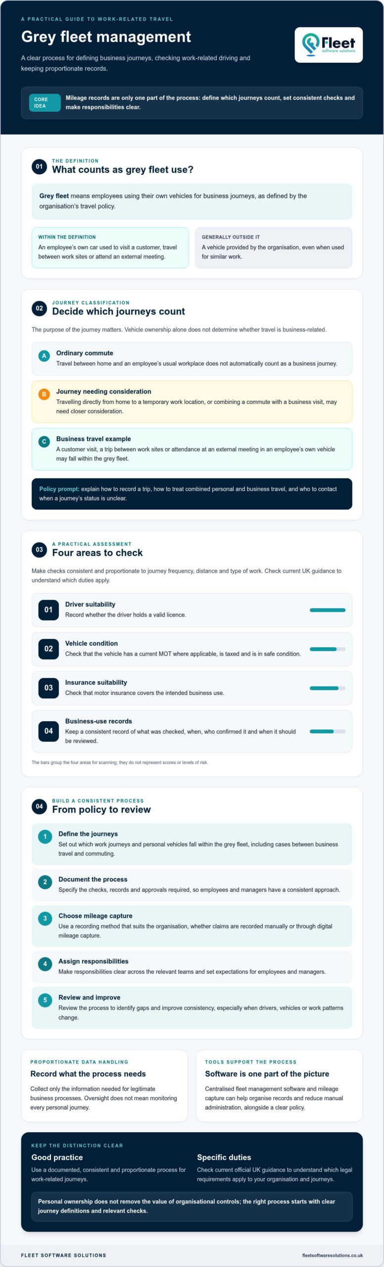 Grey Fleet Management: A Practical UK Guide for Employers