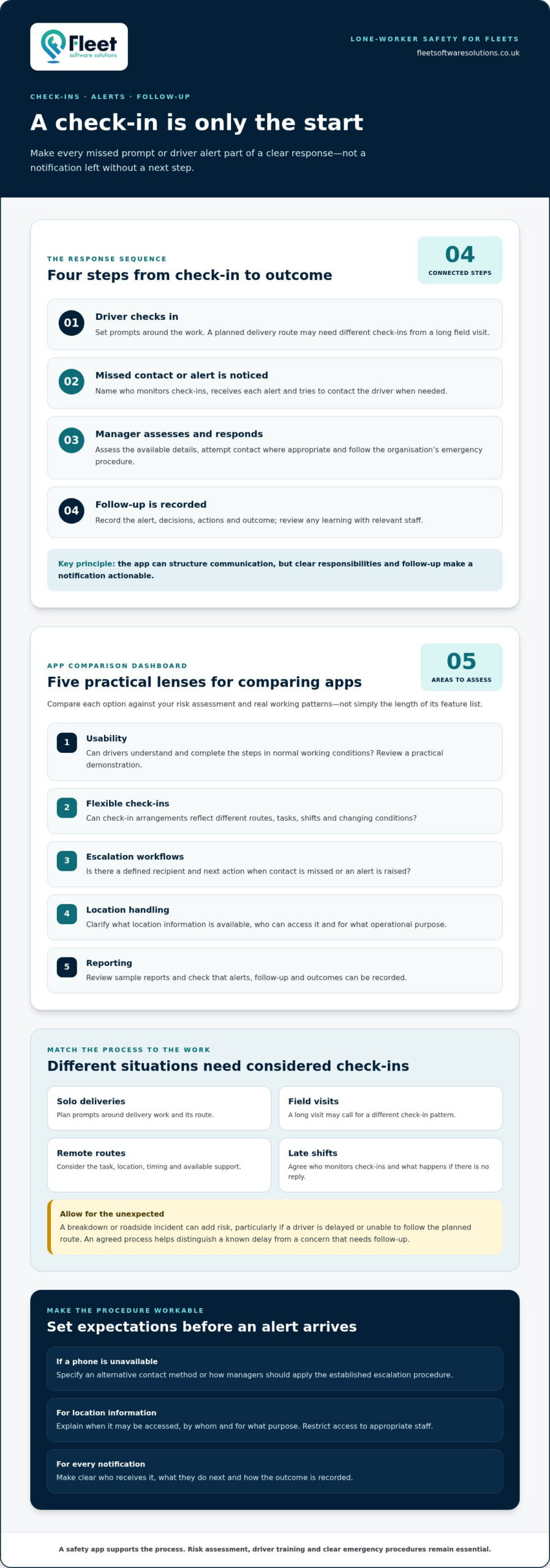 Lone worker app for fleet drivers: a practical 2026 checklist