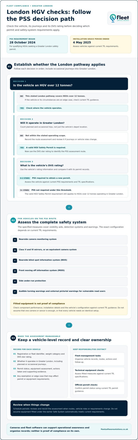 Operaing System Process Progressive Safe System: A 2026 guide for fleet operators