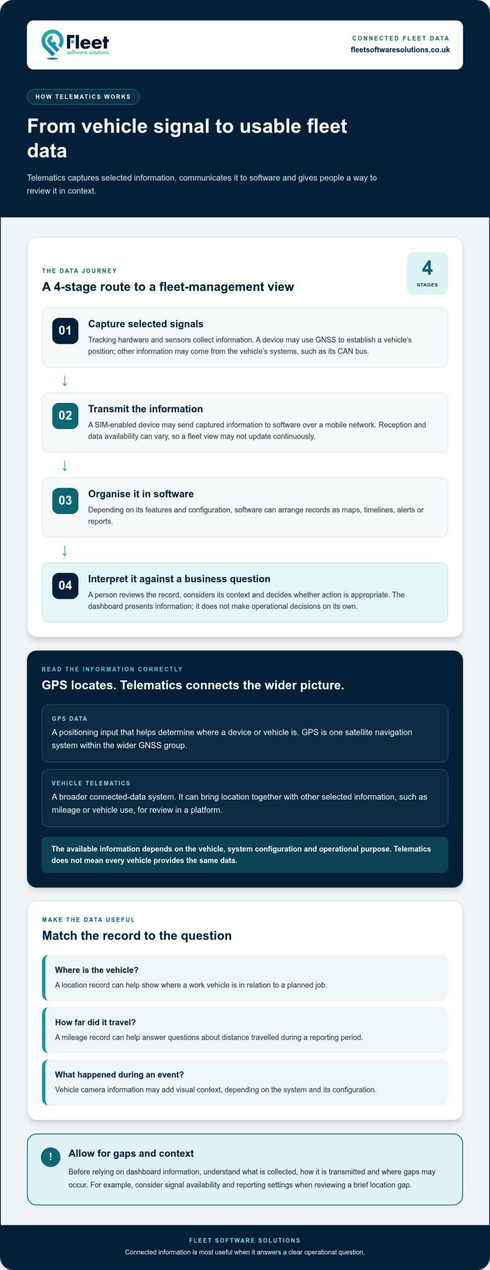 What Is Telematics? A 2026 Guide for UK Businesses