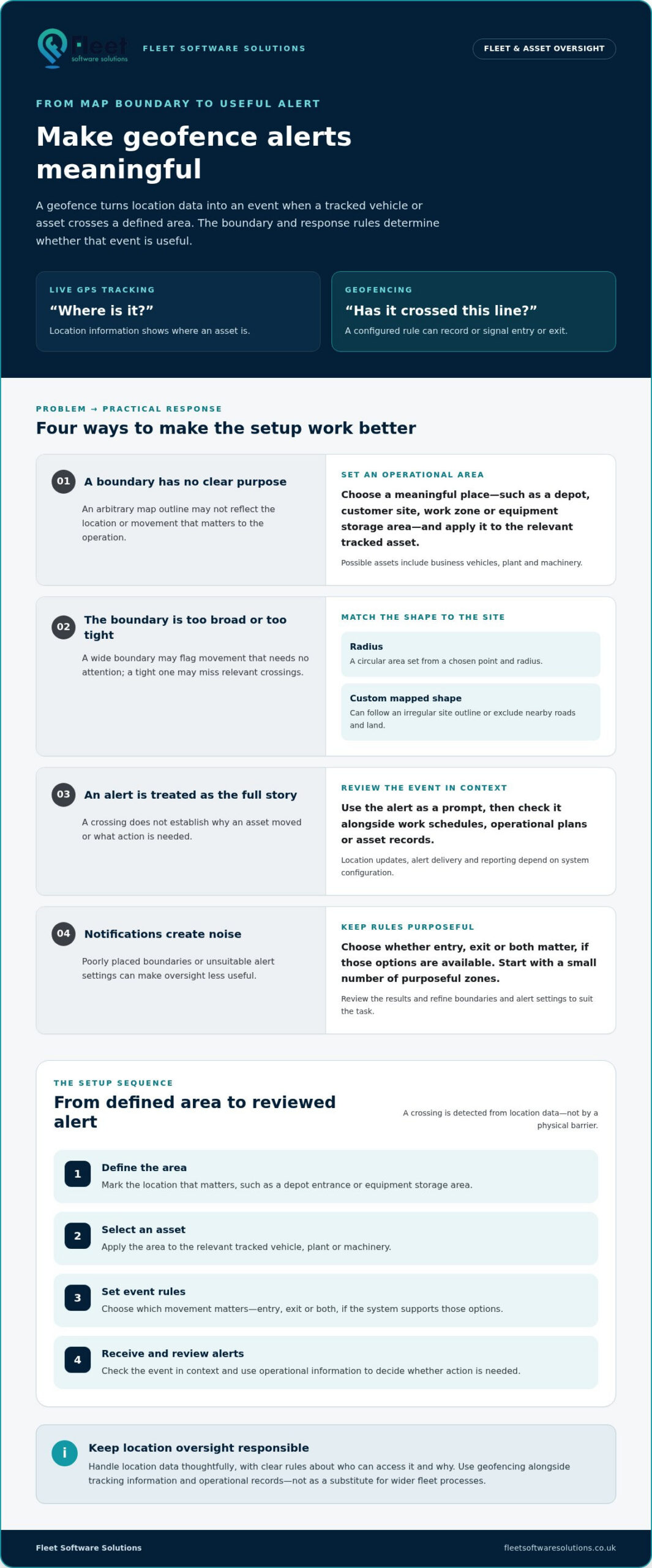 What Is a Geofence? Guide for Fleet and Asset Managers
