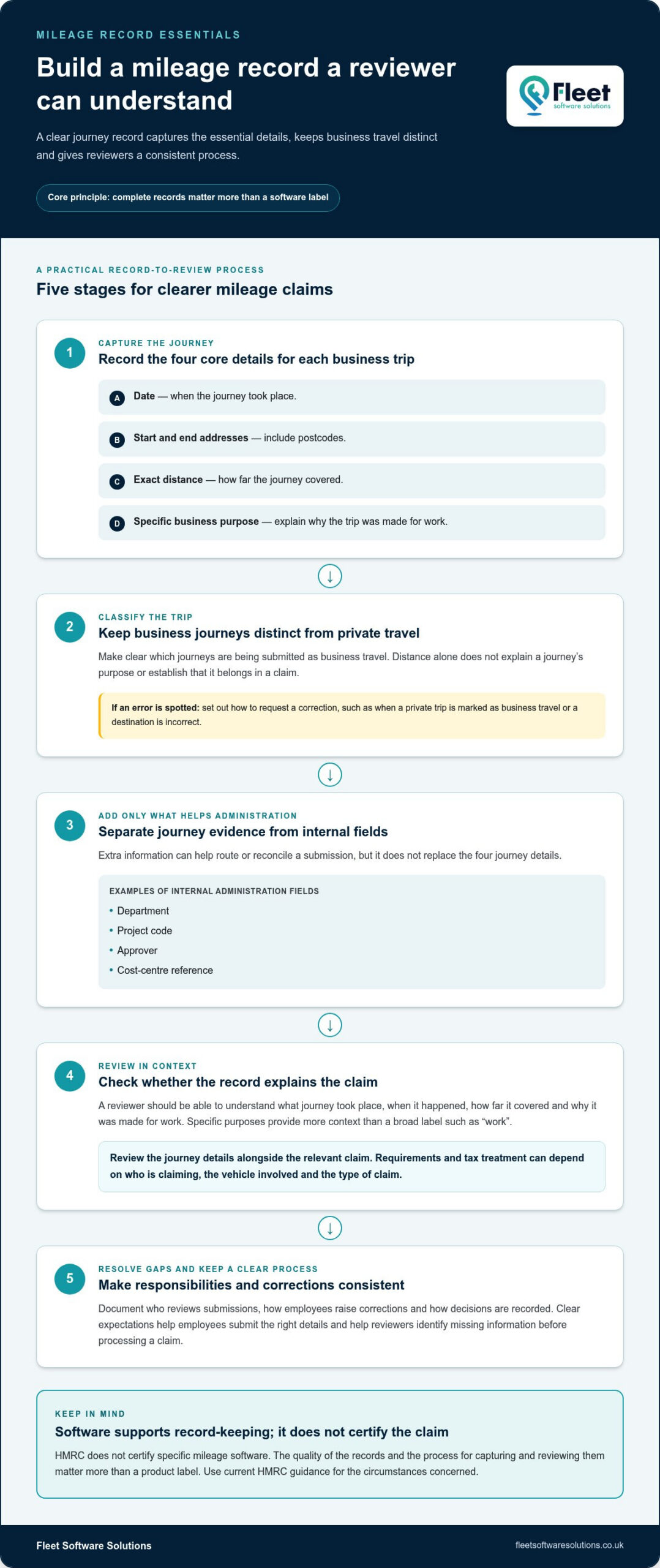 HMRC-Compliant Mileage Software: UK Business Guide 2026