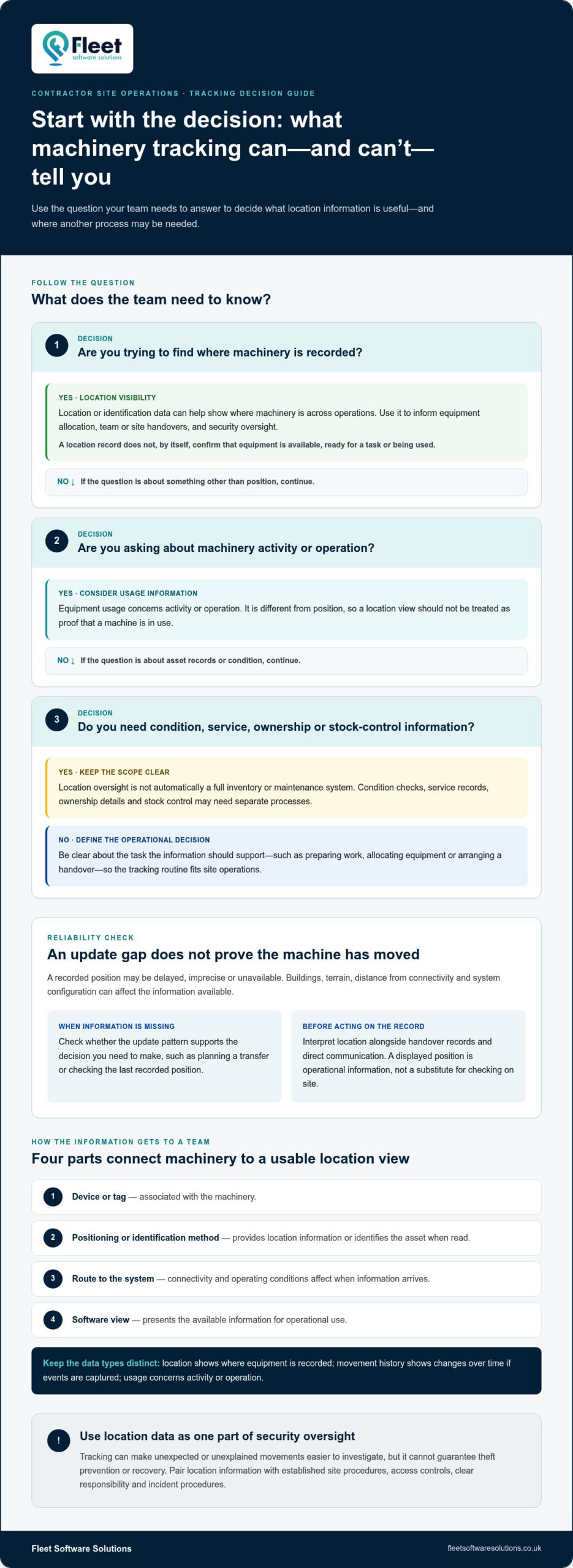 Machinery Tracking for Contractors: A Practical Guide