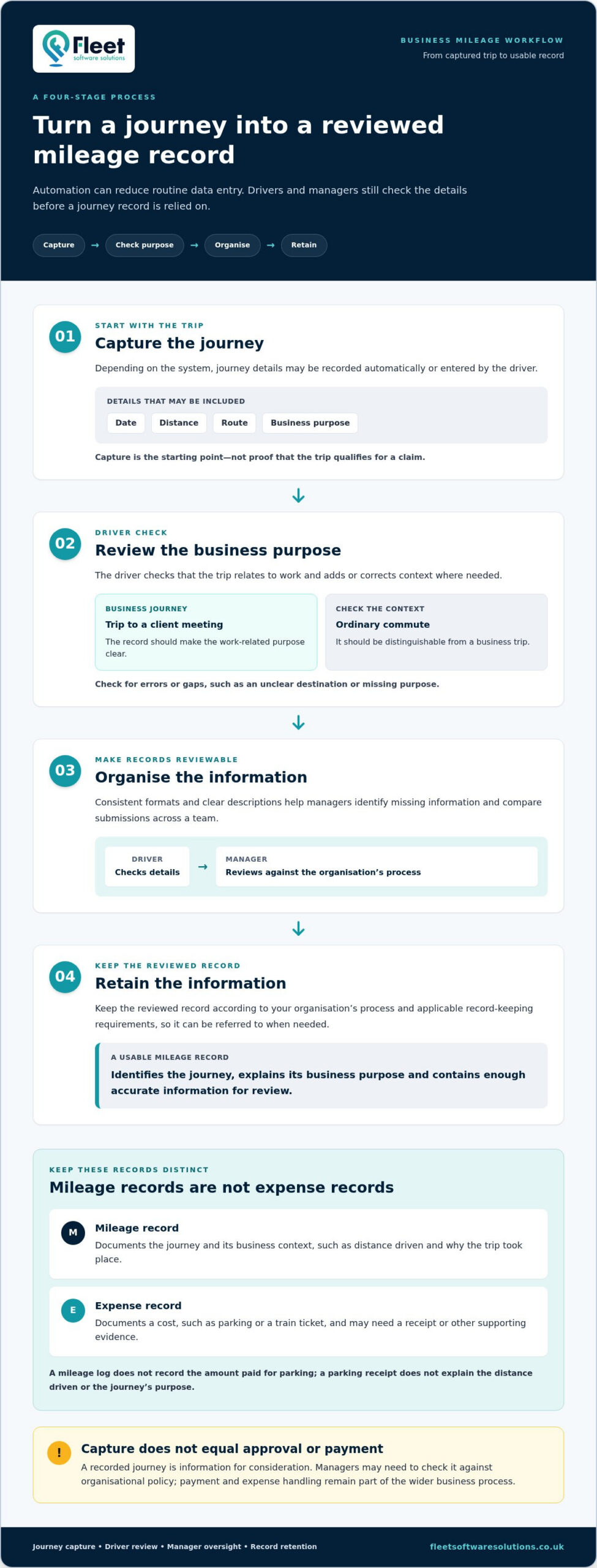 Automated Expenses & Mileage Recorder: 2026 UK Guide