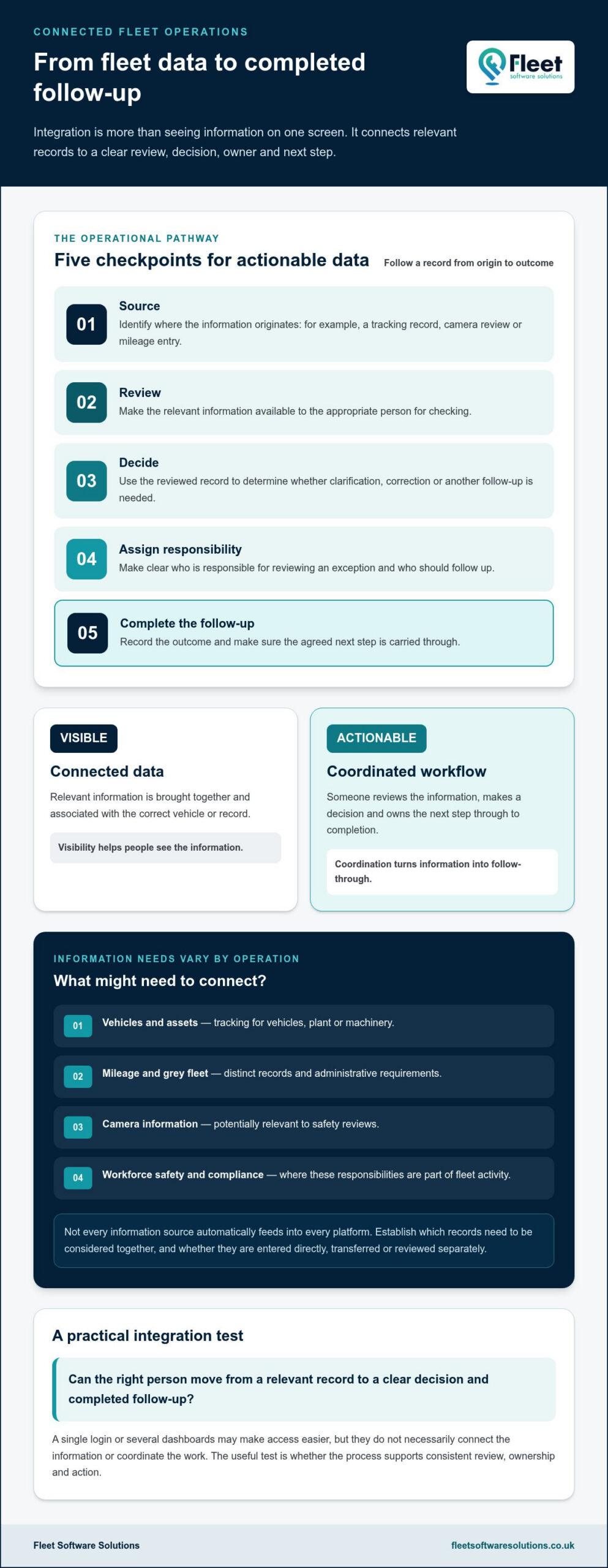Integrated Fleet Operations Platform: A UK Guide for 2026