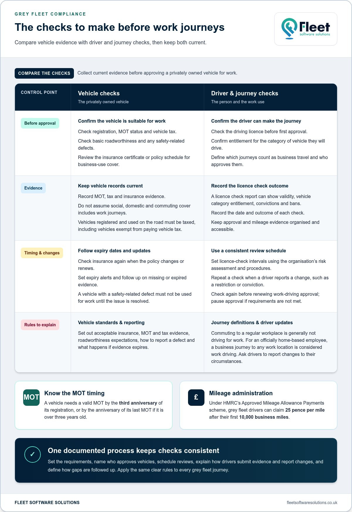 Grey fleet vehicle compliance checks for UK employers