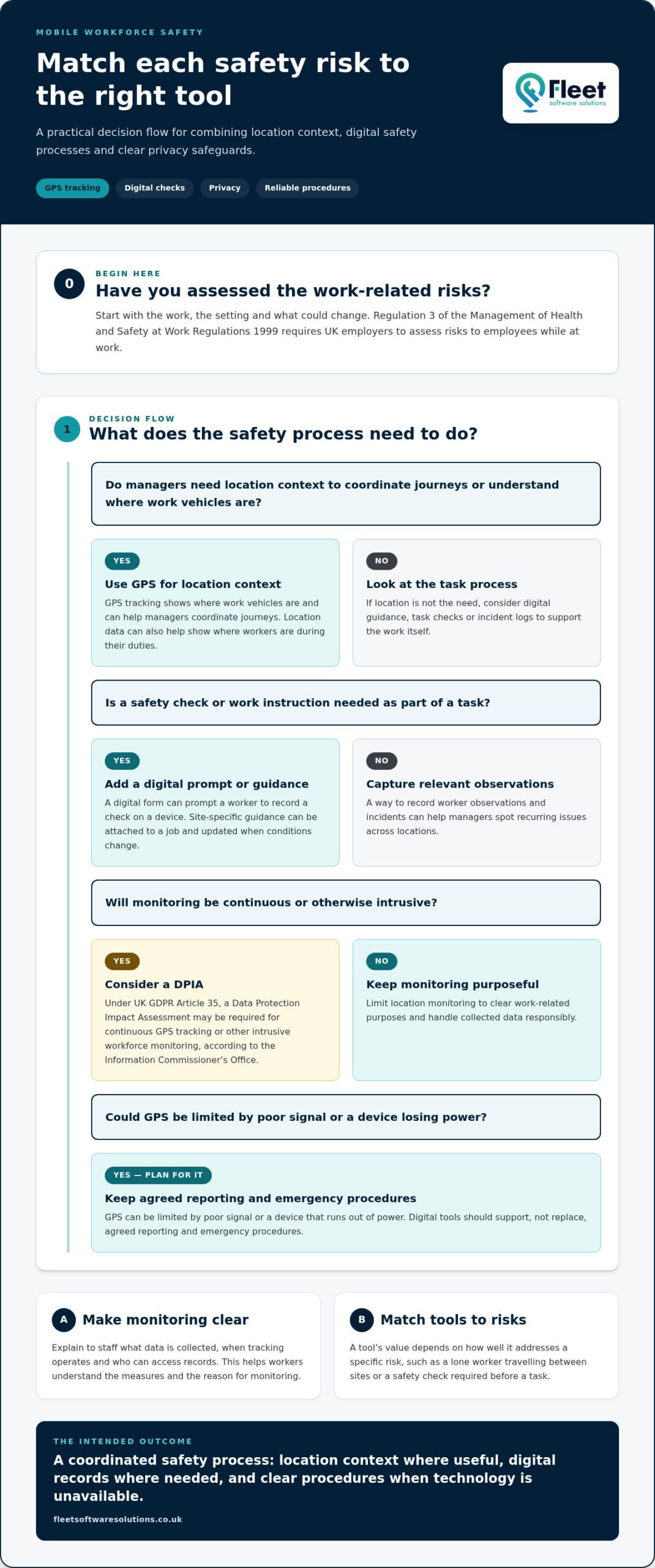Mobile workforce safety tools for tracking and worker check-ins